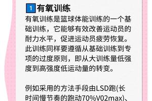 哪里可以找到适合篮球运动员的智能饮食方案